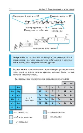 Раздел 1. Теоретические основы химии32
22
48
Ti W W T W T H W
¯ÐÎÇÒ ÑÇÒÊÐÆÂ z -:
ÄÂÍÇÏÔÏÝÇ
ßÍÇÌÔÒÐÏÝ
¯ÐÎÇÒ ÅÒÕÑÑÝ z :-
±ÐÆÅÒÕÑÑÂ z ÑÐÃÐÙÏÂá
±ÐÒáÆÌÐÄÝË ÏÐÎÇÒ z
H
W
T
W
T
W
W
ÄÂÍÇÏÔÏÝÇ ßÍÇÌÔÒÐÏÝ
Радиус атома z ÒÂÓÓÔÐáÏÊÇ ÐÔ ØÇÏÔÒÂ áÆÒÂ ÆÐ ÓÖÇÒÊÙÇÓÌÐË
ÑÐÄÇÒ×ÏÐÓÔÊ ÌÐÔÐÒÂá ÐÅÒÂÏÊÙÇÏÂ ÐÒÃÊÔÂÍáÎÊ Ó ßÍÇÌÔÒÐ
ÏÂÎÊ ÑÐÓÍÇÆÏÇÅÐ ßÏÇÒÅÇÔÊÙÇÓÌÐÅÐ ÕÒÐÄÏá
²ÂÆÊÕÓ ÂÔÐÎÂ ÌÐÍÊÙÇÓÔÄÇÏÏÐ ×ÂÒÂÌÔÇÒÊÉÕÇÔ ÒÂÉÎÇÒÝ ÂÔÐÎÂ
×ÐÔá ÂÔÐÎ ÏÇ ÊÎÇÇÔ ÙÇÔÌÊ× ÅÒÂÏÊØ ÕÓÍÐÄÏÐ ÖÐÒÎÕ ÂÔÐÎÂ
ÓÙÊÔÂàÔ ÚÂÒÐÐÃÒÂÉÏÐË
²ÂÓÑÒÇÆÇÍÇÏÊÇ ßÍÇÎÇÏÔÐÄ ÏÂ ÎÇÔÂÍÍÝ Ê ÏÇÎÇÔÂÍÍÝ
H He
Li Be B C N O F Ne
Na Mg Al Si P S Cl Ar
K Ca
H Ê J
ÎÇÔÂÍÍÝ
Ga Ge As Se Br Kr
Rb Sr In Sn Sb Te I Xe
Cs Ba Tl Pb Bi Po At Rn
Fr Ra
z W ÎÇÔÂÍÍÝ
z H Ê J ÎÇÔÂÍÍÝ
z T ÎÇÔÂÍÍÝ
z ÑÐÍÕÎÇÔÂÍÍÝ
z ÏÇÎÇÔÂÍÍÝ
 
