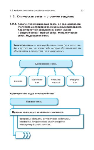 1.2. Химическая связь и строение вещества 33
1.2. Химическая связь и строение вещества
1.2.1. Ковалентная химическая связь, ее разновидности
(полярная и неполярная), механизмы образования.
Характеристики ковалентной связи (длина
и энергия связи). Ионная связь. Металлическая
связь. Водородная связь
Химическаясвязь z ÄÉÂÊÎÐÆÇËÓÔÄÊÇ ÂÔÐÎÐÄ ÊÍÊ ÌÂÌÊ× ÏÊ
ÃÕÆÞ ÆÒÕÅÊ× ÙÂÓÔÊØ ÄÇÛÇÓÔÄÂ ÌÐÔÐÒÐÇ ÐÃÕÓÍÂÄÍÊÄÂÇÔ Ê×
ÐÃÜÇÆÊÏÇÏÊÇ Ä ÎÐÍÇÌÕÍÝ ÊÍÊ ÌÒÊÓÔÂÍÍÝ
ÊÐÏÏÂá
ÌÐÄÂÍÇÏÔ
ÏÂá
ÎÇÔÂÍÍÊ
ÙÇÓÌÂá
ÄÐÆÐÒÐÆ
ÏÂá
·ÊÎÊÙÇÓÌÂá ÓÄáÉÞ
Характеристика видов химической связи
ªÐÏÏÂá ÓÄáÉÞ
´ÊÑÊÙÏÝÇ ÎÇÔÂÍÍÝ Ê ÔÊÑÊÙÏÝÇ ÏÇÎÇÔÂÍÍÝ z
ßÍÇÎÇÏÔÝ ÓÕÛÇÓÔÄÇÏÏÐ ÐÔÍÊÙÂàÛÊÇÓá
ßÍÇÌÔÒÐÐÔÒÊØÂÔÇÍÞÏÐÓÔÞà
±ÒÊÒÐÆÂ ÓÄáÉÂÏÏÝ× ×ÊÎÊÙÇÓÌÊ× ßÍÇÎÇÏÔÐÄ
 
