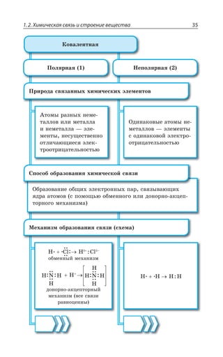 1.2. Химическая связь и строение вещества 35
¬ÐÄÂÍÇÏÔÏÂá
±ÒÊÒÐÆÂ ÓÄáÉÂÏÏÝ× ×ÊÎÊÙÇÓÌÊ× ßÍÇÎÇÏÔÐÄ
°ÃÒÂÉÐÄÂÏÊÇ ÐÃÛÊ× ßÍÇÌÔÒÐÏÏÝ× ÑÂÒ ÓÄáÉÝÄÂàÛÊ×
áÆÒÂ ÂÔÐÎÐÄ Ó ÑÐÎÐÛÞà ÐÃÎÇÏÏÐÅÐ ÊÍÊ ÆÐÏÐÒÏÐ ÂÌØÇÑ
ÔÐÒÏÐÅÐ ÎÇ×ÂÏÊÉÎÂ
³ÑÐÓÐÃ ÐÃÒÂÉÐÄÂÏÊá ×ÊÎÊÙÇÓÌÐË ÓÄáÉÊ
®Ç×ÂÏÊÉÎ ÐÃÒÂÉÐÄÂÏÊá ÓÄáÉÊ Ó×ÇÎÂ
±ÐÍáÒÏÂá ¯ÇÑÐÍáÒÏÂá
, 'P , 'P y
ÐÃÎÇÏÏÝË ÎÇ×ÂÏÊÉÎ
,
2 ,, ,
,
,
2 ,,
ÆÐÏÐÒÏÐ ÂÌØÇÑÔÐÒÏÝË
ÎÇ×ÂÏÊÉÎ ÄÓÇ ÓÄáÉÊ
ÒÂÄÏÐØÇÏÏÝ
, , , ,
°ÆÊÏÂÌÐÄÝÇ ÂÔÐÎÝ ÏÇ
ÎÇÔÂÍÍÐÄ z ßÍÇÎÇÏÔÝ
Ó ÐÆÊÏÂÌÐÄÐË ßÍÇÌÔÒÐ
ÐÔÒÊØÂÔÇÍÞÏÐÓÔÞà
¢ÔÐÎÝ ÒÂÉÏÝ× ÏÇÎÇ
ÔÂÍÍÐÄ ÊÍÊ ÎÇÔÂÍÍÂ
Ê ÏÇÎÇÔÂÍÍÂ z ßÍÇ
ÎÇÏÔÝ ÏÇÓÕÛÇÓÔÄÇÏÏÐ
ÐÔÍÊÙÂàÛÊÇÓá ßÍÇÌ
ÔÒÐÐÔÒÊØÂÔÇÍÞÏÐÓÔÞà
 