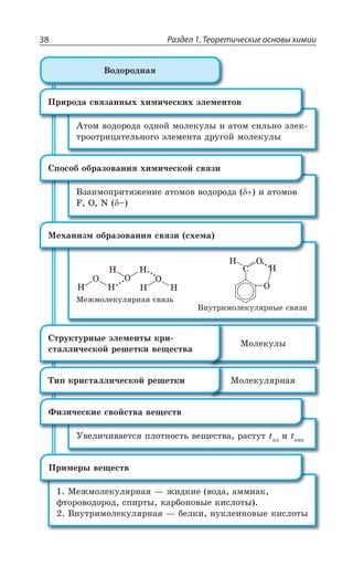 Раздел 1. Теоретические основы химии38
¤ÐÆÐÒÐÆÏÂá
¢ÔÐÎ ÄÐÆÐÒÐÆÂ ÐÆÏÐË ÎÐÍÇÌÕÍÝ Ê ÂÔÐÎ ÓÊÍÞÏÐ ßÍÇÌ
ÔÒÐÐÔÒÊØÂÔÇÍÞÏÐÅÐ ßÍÇÎÇÏÔÂ ÆÒÕÅÐË ÎÐÍÇÌÕÍÝ
±ÒÊÒÐÆÂ ÓÄáÉÂÏÏÝ× ×ÊÎÊÙÇÓÌÊ× ßÍÇÎÇÏÔÐÄ
¤ÉÂÊÎÐÑÒÊÔáÈÇÏÊÇ ÂÔÐÎÐÄ ÄÐÆÐÒÐÆÂ Ê ÂÔÐÎÐÄ
* 3 2 y
³ÑÐÓÐÃ ÐÃÒÂÉÐÄÂÏÊá ×ÊÎÊÙÇÓÌÐË ÓÄáÉÊ
3
, ,
3
, ,
3
, ,
®ÇÈÎÐÍÇÌÕÍáÒÏÂá ÓÄáÉÞ
,
,
3
3
³
¤ÏÕÔÒÊÎÐÍÇÌÕÍáÒÏÝÇ ÓÄáÉÊ
®Ç×ÂÏÊÉÎ ÐÃÒÂÉÐÄÂÏÊá ÓÄáÉÊ Ó×ÇÎÂ
®ÐÍÇÌÕÍáÒÏÂá´ÊÑ ÌÒÊÓÔÂÍÍÊÙÇÓÌÐË ÒÇÚÇÔÌÊ
µÄÇÍÊÙÊÄÂÇÔÓá ÑÍÐÔÏÐÓÔÞ ÄÇÛÇÓÔÄÂ ÒÂÓÔÕÔ XÑÍ
Ê XÌÊÑ
¶ÊÉÊÙÇÓÌÊÇ ÓÄÐËÓÔÄÂ ÄÇÛÇÓÔÄ
®ÇÈÎÐÍÇÌÕÍáÒÏÂá z ÈÊÆÌÊÇ ÄÐÆÂ ÂÎÎÊÂÌ
ÖÔÐÒÐÄÐÆÐÒÐÆ ÓÑÊÒÔÝ ÌÂÒÃÐÏÐÄÝÇ ÌÊÓÍÐÔÝ
¤ÏÕÔÒÊÎÐÍÇÌÕÍáÒÏÂá z ÃÇÍÌÊ ÏÕÌÍÇÊÏÐÄÝÇ ÌÊÓÍÐÔÝ
±ÒÊÎÇÒÝ ÄÇÛÇÓÔÄ
®ÐÍÇÌÕÍÝ
³ÔÒÕÌÔÕÒÏÝÇ ßÍÇÎÇÏÔÝ ÌÒÊ
ÓÔÂÍÍÊÙÇÓÌÐË ÒÇÚÇÔÌÊ ÄÇÛÇÓÔÄÂ
 