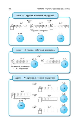 Раздел 1. Теоретические основы химии48
H
W
H
W
H
W
I I
ÑÒÐÄÂÍ ßÍÇÌÔÒÐÏÂ
³ ° ³ ° ³ °
®ÇÆÞ z - ÅÒÕÑÑÂ ÑÐÃÐÙÏÂá ÑÐÆÅÒÕÑÑÂ
I
H
W
ÑÐÍÏÐÓÔÞà ÉÂÑÐÍÏÇÏÝ
H Ê W ÑÐÆÕÒÐÄÏÊ
³ ° H
W ³ °
¸ÊÏÌ z -- ÅÒÕÑÑÂ ÑÐÃÐÙÏÂá ÑÐÆÅÒÕÑÑÂ
³ °
³ °
³ °
H
W
³ °
ÑÒÐÄÂÍ ßÍÇÌÔÒÐÏÂ
H
W
I
H
W
I
H
W
I
·ÒÐÎ z :- ÅÒÕÑÑÂ ÑÐÃÐÙÏÂá ÑÐÆÅÒÕÑÑÂ
 