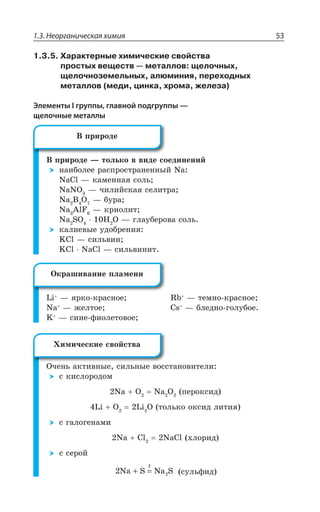 1.3. Неорганическая химия 53
1.3.5. Характерные химические свойства
простых веществ — металлов: щелочных,
щелочноземельных, алюминия, переходных
металлов (меди, цинка, хрома, железа)
Элементы І группы, главной подгруппы —
щелочные металлы
¤ ÑÒÊÒÐÆÇ z ÔÐÍÞÌÐ Ä ÄÊÆÇ ÓÐÇÆÊÏÇÏÊË
ÏÂÊÃÐÍÇÇ ÒÂÓÑÒÐÓÔÒÂÏÇÏÏÝË 2E
2E'P z ÌÂÎÇÏÏÂá ÓÐÍÞ
2E23 z ÙÊÍÊËÓÌÂá ÓÇÍÊÔÒÂ
2E  3 z ÃÕÒÂ
2E %P* z ÌÒÊÐÍÊÔ
2E 73 , 3 z ÅÍÂÕÃÇÒÐÄÂ ÓÐÍÞ
ÌÂÍÊÇÄÝÇ ÕÆÐÃÒÇÏÊá
/'P z ÓÊÍÞÄÊÏ
/'P 2E'P z ÓÊÍÞÄÊÏÊÔ
0M z áÒÌÐ ÌÒÂÓÏÐÇ
2E z ÈÇÍÔÐÇ
/ z ÓÊÏÇ ÖÊÐÍÇÔÐÄÐÇ
6F z ÔÇÎÏÐ ÌÒÂÓÏÐÇ
'W z ÃÍÇÆÏÐ ÅÐÍÕÃÐÇ
°ÙÇÏÞ ÂÌÔÊÄÏÝÇ ÓÊÍÞÏÝÇ ÄÐÓÓÔÂÏÐÄÊÔÇÍÊ
Ó ÌÊÓÍÐÒÐÆÐÎ
2E 3 2E 3 ÑÇÒÐÌÓÊÆ
0M 3 0M 3 ÔÐÍÞÌÐ ÐÌÓÊÆ ÍÊÔÊá
Ó ÅÂÍÐÅÇÏÂÎÊ
2E 'P 2E'P ×ÍÐÒÊÆ
Ó ÓÇÒÐË
2Na S Na S2+ =
X
ÓÕÍÞÖÊÆ
¤ ÑÒÊÒÐÆÇ
°ÌÒÂÚÊÄÂÏÊÇ ÑÍÂÎÇÏÊ
·ÊÎÊÙÇÓÌÊÇ ÓÄÐËÓÔÄÂ
 