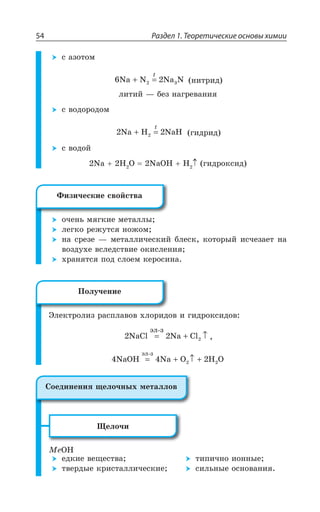 Раздел 1. Теоретические основы химии54
Ó ÂÉÐÔÐÎ
6 22Na N Na N3+ =
X
ÏÊÔÒÊÆ
ÍÊÔÊË z ÃÇÉ ÏÂÅÒÇÄÂÏÊá
Ó ÄÐÆÐÒÐÆÐÎ
2 22Na H NaH+ =
X
ÅÊÆÒÊÆ
Ó ÄÐÆÐË
2E , 3 2E3, , ÅÊÆÒÐÌÓÊÆ
ÐÙÇÏÞ ÎáÅÌÊÇ ÎÇÔÂÍÍÝ
ÍÇÅÌÐ ÒÇÈÕÔÓá ÏÐÈÐÎ
ÏÂ ÓÒÇÉÇ z ÎÇÔÂÍÍÊÙÇÓÌÊË ÃÍÇÓÌ ÌÐÔÐÒÝË ÊÓÙÇÉÂÇÔ ÏÂ
ÄÐÉÆÕ×Ç ÄÓÍÇÆÓÔÄÊÇ ÐÌÊÓÍÇÏÊá
×ÒÂÏáÔÓá ÑÐÆ ÓÍÐÇÎ ÌÇÒÐÓÊÏÂ
¿ÍÇÌÔÒÐÍÊÉ ÒÂÓÑÍÂÄÐÄ ×ÍÐÒÊÆÐÄ Ê ÅÊÆÒÐÌÓÊÆÐÄ
2 2 2NaCl Na Cl
ýë­ç
= + ↑
4 4 22NaOH Na O H O
ýë­ç
2= + ↑ +
»ÇÍÐÙÊ
1I3,
ÇÆÌÊÇ ÄÇÛÇÓÔÄÂ
ÔÄÇÒÆÝÇ ÌÒÊÓÔÂÍÍÊÙÇÓÌÊÇ
ÔÊÑÊÙÏÐ ÊÐÏÏÝÇ
ÓÊÍÞÏÝÇ ÐÓÏÐÄÂÏÊá
¶ÊÉÊÙÇÓÌÊÇ ÓÄÐËÓÔÄÂ
±ÐÍÕÙÇÏÊÇ
³ÐÇÆÊÏÇÏÊá ÛÇÍÐÙÏÝ× ÎÇÔÂÍÍÐÄ
 