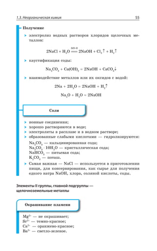 1.3. Неорганическая химия 55
±ÐÍÕÙÇÏÊÇ
ßÍÇÌÔÒÐÍÊÉ ÄÐÆÏÝ× ÒÂÓÔÄÐÒÐÄ ×ÍÐÒÊÆÐÄ ÛÇÍÐÙÏÝ× ÎÇ
ÔÂÍÍÐÄ
2 2 2 2NaCl H O NaOH Cl H2
ýë­ç
+ === + ↑ + ↑
ÌÂÕÓÔÊÖÊÌÂØÊá ÓÐÆÝ
2E '3 'E 3, 2E3, 'E'3
ÄÉÂÊÎÐÆÇËÓÔÄÊÇ ÎÇÔÂÍÍÐÄ ÊÍÊ Ê× ÐÌÓÊÆÐÄ Ó ÄÐÆÐË
2E , 3 2E3, ,
2E 3 , 3 2E3,
³ÐÍÊ
ÊÐÏÏÝÇ ÓÐÇÆÊÏÇÏÊá
×ÐÒÐÚÐ ÒÂÓÔÄÐÒáàÔÓá Ä ÄÐÆÇ
ßÍÇÌÔÒÐÍÊÔÝ Ä ÒÂÓÑÍÂÄÇ Ê Ä ÄÐÆÏÐÎ ÒÂÓÔÄÐÒÇ
ÐÃÒÂÉÐÄÂÏÏÝÇ ÓÍÂÃÝÎÊ ÌÊÓÍÐÔÂÎÊ z ÅÊÆÒÐÍÊÉÊÒÕàÔÓá
2E '3 z ÌÂÍÞØÊÏÊÒÐÄÂÏÏÂá ÓÐÆÂ
2E '3 , 3 z ÌÒÊÓÔÂÍÍÊÙÇÓÌÂá ÓÐÆÂ
2E,'3 z ÑÊÔÞÇÄÂá ÓÐÆÂ
/ '3 z ÑÐÔÂÚ
³ÂÎÂá ÄÂÈÏÂá z 2E'P z ÊÓÑÐÍÞÉÕÇÔÓá Ä ÑÒÊÅÐÔÐÄÍÇÏÊÊ
ÑÊÛÊ ÆÍá ÌÐÏÓÇÒÄÊÒÐÄÂÏÊá ÌÂÌ ÓÝÒÞÇ ÆÍá ÑÐÍÕÙÇÏÊá
ÇÆÌÐÅÐ ÏÂÔÒÂ 2E3, ×ÍÐÒÂ ÓÐÍáÏÐË ÌÊÓÍÐÔÝ ÓÐÆÝ
Элементы ІІ группы, главной подгруппы —
щелочноземельные металлы
1K z ÏÇ ÐÌÒÂÚÊÄÂÇÔ
7V z ÔÇÎÏÐ ÌÒÂÓÏÐÇ
'E z ÐÒÂÏÈÇÄÐ ÌÒÂÓÏÐÇ
E z ÓÄÇÔÍÐ ÉÇÍÇÏÐÇ
°ÌÒÂÚÊÄÂÏÊÇ ÑÍÂÎÇÏÊ
 