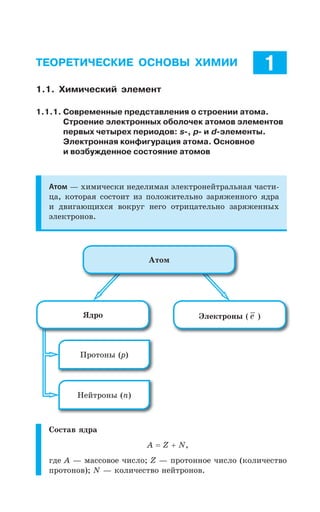 Раздел 1. Теоретические основы химии8
ТЕОРЕТИЧЕСКИЕ ОСНОВЫ ХИМИИ
1.1. Химический элемент
1.1.1. Современные представления о строении атома.
Строение электронных оболочек атомов элементов
первых четырех периодов: s-, p- и d-элементы.
Электронная конфигурация атома. Основное
и возбужденное состояние атомов
Атом z ×ÊÎÊÙÇÓÌÊ ÏÇÆÇÍÊÎÂá ßÍÇÌÔÒÐÏÇËÔÒÂÍÞÏÂá ÙÂÓÔÊ
ØÂ ÌÐÔÐÒÂá ÓÐÓÔÐÊÔ ÊÉ ÑÐÍÐÈÊÔÇÍÞÏÐ ÉÂÒáÈÇÏÏÐÅÐ áÆÒÂ
Ê ÆÄÊÅÂàÛÊ×Óá ÄÐÌÒÕÅ ÏÇÅÐ ÐÔÒÊØÂÔÇÍÞÏÐ ÉÂÒáÈÇÏÏÝ×
ßÍÇÌÔÒÐÏÐÄ
±ÒÐÔÐÏÝ T
ÁÆÒÐ ¿ÍÇÌÔÒÐÏÝ e
¯ÇËÔÒÐÏÝ R
¢ÔÐÎ
³ÐÓÔÂÄ áÆÒÂ
%  2
ÅÆÇ % z ÎÂÓÓÐÄÐÇ ÙÊÓÍÐ  z ÑÒÐÔÐÏÏÐÇ ÙÊÓÍÐ ÌÐÍÊÙÇÓÔÄÐ
ÑÒÐÔÐÏÐÄ  2 z ÌÐÍÊÙÇÓÔÄÐ ÏÇËÔÒÐÏÐÄ
Раздел 1. Теоретические основы химии
1
 