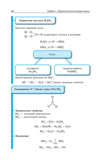 Раздел 1. Теоретические основы химии84
³ÇÒÏÊÓÔÂá ÌÊÓÍÐÔÂ , 73
¬ÊÓÍÐÔÂ ÓÒÇÆÏÇË ÓÊÍÝ
ÓÕÛÇÓÔÄÕÇÔ ÔÐÍÞÌÐ Ä ÒÂÓÔÄÐÒÇ
H SO H HSO2 3 3
+ −
+
HSO H HSO3
- + −
+ 3
2
ÓÕÍÞÖÊÔÝ
2E 73
ÅÊÆÒÐÓÕÍÞÖÊÔÝ
2E,73
³ÐÍÊ
¬ÂÙÇÓÔÄÇÏÏÂá ÒÇÂÌØÊá ÏÂ 73
, 73 ! , 3 73 ÉÂÑÂ× ÈÈÇÏÝ× ÓÑÊÙÇÌ
·ÊÎÊÙÇÓÌÊÇ ÓÄÐËÓÔÄÂ
73 z ÓÊÍÞÏÝË ÐÌÊÓÍÊÔÇÍÞ
73 z ÌÊÓÍÐÔÏÝË ÐÌÓÊÆ
73 , 3 , 73
73 2E3, 2E 73 , 3
73 2E 3 2E 73
±ÐÍÕÙÇÏÊÇ
2 22 2 3SO O SO
V O2 5
+ =
X
73 23 73 23
³ÐÇÆÊÏÇÏÊá 7 °ÌÓÊÆ ÓÇÒÝ :- 73
 