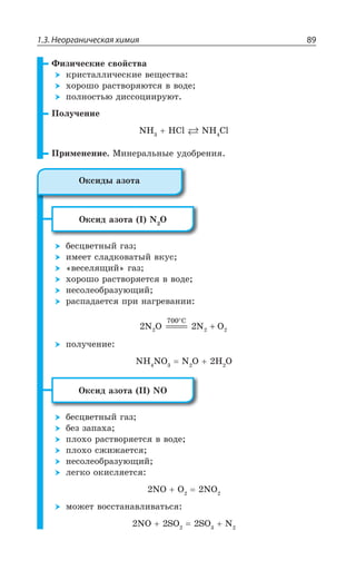 1.3. Неорганическая химия 89
¶ÊÉÊÙÇÓÌÊÇ ÓÄÐËÓÔÄÂ
ÌÒÊÓÔÂÍÍÊÙÇÓÌÊÇ ÄÇÛÇÓÔÄÂ
×ÐÒÐÚÐ ÒÂÓÔÄÐÒáàÔÓá Ä ÄÐÆÇ
ÑÐÍÏÐÓÔÞà ÆÊÓÓÐØÊÊÒÕàÔ
±ÐÍÕÙÇÏÊÇ
2, ,'P 2, 'P
±ÒÊÎÇÏÇÏÊÇ ®ÊÏÇÒÂÍÞÏÝÇ ÕÆÐÃÒÇÏÊá
°ÌÓÊÆ ÂÉÐÔÂ ” 2 3
ÃÇÓØÄÇÔÏÝË ÅÂÉ
ÊÎÇÇÔ ÓÍÂÆÌÐÄÂÔÝË ÄÌÕÓ
ÄÇÓÇÍáÛÊË ÅÂÉ
×ÐÒÐÚÐ ÒÂÓÔÄÐÒáÇÔÓá Ä ÄÐÆÇ
ÏÇÓÐÍÇÐÃÒÂÉÕàÛÊË
ÒÂÓÑÂÆÂÇÔÓá ÑÒÊ ÏÂÅÒÇÄÂÏÊÊ
2 2
700
2 2N O N O2
C
===== +
°
ÑÐÍÕÙÇÏÊÇ
2, 23 2 3 , 3
°ÌÓÊÆ ÂÉÐÔÂ ”” 23
ÃÇÓØÄÇÔÏÝË ÅÂÉ
ÃÇÉ ÉÂÑÂ×Â
ÑÍÐ×Ð ÒÂÓÔÄÐÒáÇÔÓá Ä ÄÐÆÇ
ÑÍÐ×Ð ÓÈÊÈÂÇÔÓá
ÏÇÓÐÍÇÐÃÒÂÉÕàÛÊË
ÍÇÅÌÐ ÐÌÊÓÍáÇÔÓá
23 3 23
ÎÐÈÇÔ ÄÐÓÓÔÂÏÂÄÍÊÄÂÔÞÓá
23 73 73 2
°ÌÓÊÆÝ ÂÉÐÔÂ
 