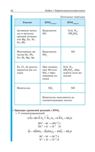 Раздел 1. Теоретические основы химии92
°ÌÐÏÙÂÏÊÇ ÔÂÃÍÊØÝ
²ÇÂÅÇÏÔ ,23 ÌÐÏØ
,23 ÒÂÉÃ
¢ÌÔÊÄÏÝÇ ÎÇÔÂÍ
ÍÝ Ê ÎÇÔÂÍÍÝ
ÓÒÇÆÏÇË ÂÌÔÊÄÏÐ
ÓÔÊ 1K R 2M
'S 1R
¤ÝÆÇÍáÇÔÓá
23
2 3 2
2, 23
¯ÇÂÌÔÊÄÏÝÇ ÎÇ
ÔÂÍÍÝ 7R 4F
'Y M ,K %K
¤ÝÆÇÍáÇÔÓá
23
23
*I 'P %P ÆÇÂÌÔÊ
ÄÊÒÕàÔÓá ÏÂ ×Ð
ÍÐÆÇ
±ÒÊ ÏÂÅÒÇÄÂ
ÏÊÊ 23 ÊÍÊ
23 Ó ÐÃÒÂ
ÉÐÄÂÏÊÇÎ ÐÌ
ÓÊÆÐÄ
2 3 2
2, 23 ÐÃÒÂ
ÉÕàÔÓá ÓÐÍÊ ÎÇ
ÔÂÍÍÐÄ
¯ÇÎÇÔÂÍÍÝ 23 23
¯ÇÎÇÔÂÍÍÝ ÐÌÊÓÍáàÔÓá ÆÐ
ÓÐÐÔÄÇÔÓÔÄÕàÛÊ× ÌÊÓÍÐÔ
±ÒÊÎÇÒÝ ÕÒÂÄÏÇÏÊË ÒÇÂÌØÊË Ó ,23
³ ÌÐÏØÇÏÔÒÊÒÐÄÂÏÏÐË
2 6 6 3
0
3 3 2Fe H N O Fe O NO H O
+5
2
+3 +4
2+ = + +
X
2 6 2
2 1
1
6
0 3
5 4
Fe Fe
N N
− →
+ →
+
+ +
I
I
M ,23 M 23 23 , 3
Bi Bi
N N
0 3
5 4
3
1
1
3
− →
+ →
+
+ +
I
I
 