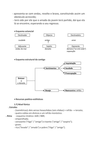 - apresenta-se com ondas, revolto e bravo, constituindo assim um
obstáculo acrescido;
- terá sido por ele que o amado da jovem terá partido, daí que ela
lá se encontre, esperando o seu regresso.
 Esquema actancial
 Esquema estrutural da cantiga
 Recursos poético-estilísticos
1.º) Nível fónico
. Estrofes
- (isométricas): dois versos hexassílabos (seis sílabas) + refrão  terceto;
- quatro coblas em dísticos e um refrão monóstico.
. Rima - esquema rimático: AAR / BBR;
- emparelhada;
- consoante ("Vigo" / "amigo") e toante ("amigo" / "sospiro");
- grave;
- rica ("levado" / "amado") e pobre ("Vigo" / "amigo").
 