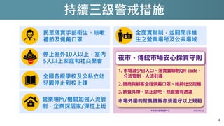持續三級警戒措施
民眾落實手部衛生、咳嗽
禮節及佩戴口罩
4
全面實聯制，並關閉非維
生之營業場所及公共場域
營業場所/機關加強人流管
制，企業採居家/彈性上班
停止室外10人以上，室內
5人以上家庭和社交聚會
全國各級學校及公私立幼
兒園停止到校上課
 