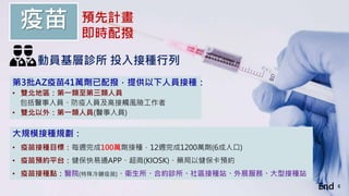 6
疫苗 預先計畫
即時配撥
第3批AZ疫苗41萬劑已配撥，提供以下人員接種：
• 雙北地區：第一類至第三類人員
包括醫事人員、防疫人員及高接觸風險工作者
• 雙北以外：第一類人員(醫事人員)
動員基層診所 投入接種行列
大規模接種規劃：
• 疫苗接種目標：每週完成100萬劑接種，12週完成1200萬劑(6成人口)
• 疫苗預約平台：健保快易通APP、超商(KIOSK)、藥局以健保卡預約
• 疫苗接種點：醫院(特殊冷鏈疫苗)、衛生所、合約診所、社區接種站、外展服務、大型接種站
End
 