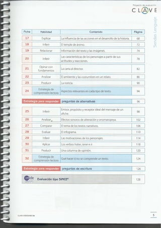 5CLAVE e EDICIONES SM
128.id~Evaluación tipo SIMCE®
~;¡;~UC
preguntas de escritura
28 Evaluar IEl infograma. 110
Inferir Las motivaciones de los personajes.
Aplicar Los verbos haber, tener e ir.
31 Producir IUna columna de opinión. 120
32
Estrategia de
Qué hacer si no se comprende un texto. 124
comprensión lectora
25 Inferir
Emisor, propósito y receptor ideal del mensaje de un
98
anche.
26 Analizar. Efectos sonoros de aliteración y onomatopeya. 102
27 Comparar El tema de los textos narrativos. 106
9424
Estrategia de
Aspectos relevantes en cada tipo de texto.
comprensión lectora
90Producir ILa noticia.! 23 I
19 Relacionar Información del texto y las imágenes. 74
20 Inferir
Lascaracterísticas de los personajes a partir de sus
78
actitudes y reacciones.
21
Opinar con
La carta al director. 82
fundamentos
22 Analizar El ambiente y las costumbres en un relato. 86
Inferir18 IEl temple de ánimo. 72
La influencia de las acciones en el desarrollo de la historia.Explicar
Contenido PáginaHabilidadFicha
Proyecto de evaluación
e L@V E
 