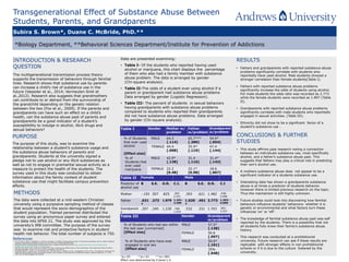 Transgenerational Effect of Substance Abuse Between
Students, Parents, and Grandparents
Subira S. Brown*, Duane C. McBride, PhD.**
INTRODUCTION & RESEARCH
QUESTION
The multigenerational transmission process theory
supports the transmission of behaviors through familial
lines. Research shows that substance use by parents
can increase a child’s risk of substance use in the
future (Vassoler et al., 2014; Vermeulen-Smit et
al.,2012). Research also suggests that grandmothers
can contribute to or detract from the survivorship of
the grandchild depending on the genetic relation
between the two (Fox et al., 2009). If the parents and
grandparents can have such an effect on a child’s
health, can the substance abuse past of parents and
grandparents be a good indicator of a student’s
susceptibility to indulge in alcohol, illicit drugs and
sexual behaviors?
Data are presented examining:
• Table I- Of the students who reported having used
alcohol or marijuana, this chart displays the percentage
of them who also had a family member with substance
abuse problem. The data is arranged by gender
(Chi-square analysis).
• Table II-The odds of a student ever using alcohol if a
parent or grandparent had substance abuse problems
Data arranged by gender (Logistic Regression).
• Table III- The percent of students in sexual behaviors
having grandparents with substance abuse problems
compared to students who reported their grandparents
did not have substance abuse problems. Data arranged
by gender (Chi-square analysis).
RESULTS
• Fathers and grandparents with reported substance abuse
problems significantly correlate with students who
reportedly have used alcohol. Male students showed a
stronger correlation than female students(Table I).
• Fathers with reported substance abuse problems
significantly increase the odds of students using alcohol.
For male students the odds ratio was recorded as 2.773
while the female students were recorded as 1.897 (Table
II).
• Grandparents with reported substance abuse problems
significantly correlate with male students who reportedly
engaged in sexual activities. (Table III).
• Ethnicity did not show to be a significant factor of a
student’s substance use .
CONCLUSIONS & FURTHER
STUDIES
• This study affirms past research noting a connection
between an individuals substance use, most specifically
alcohol, and a father’s substance abuse past. This
suggests that fathers may play a critical role in predicting
their son’s alcohol use.
• A mothers substance abuse does not appear to be a
significant indicator of a students substance use.
• Interesting data has shown a grandparents substance
abuse is at times a predictor of students behavior.
However there is limited previous research on the topic.
Thus the mechanism is still highly unknown.
• Future studies could look into discovering how familial
behaviors influence students’ behaviors- whether it is
genetic or environmental and what factors turn these
influences ‘on’ or ‘off’.
• The knowledge of familial substance abuse past was self
reported by the students. There is a possibility that not
all students fully knew their family’s substance abuse
history.
• This research was conducted at a prohibitionist
university. Future research can see if these results are
replicable with stronger effects in non prohibitionist
schools or if it is due to the culture fostered by the
university.
*Biology Department, **Behavioral Sciences Department/Institute for Prevention of Addictions
Table I Gender Mother w/
problem
Father
w/problem
Grandparent
w/problem
% of Students
that ever used
alcohol
[Effect size]
MALE 64.3
[.114]
65.7***
[.200]
54.9*
[.054]
FEMALE 44.4
[.008]
55.9*
[.119]
47.4
[.144]
% of
Students that
ever used
marijuana
[Effect size]
MALE 42.9*
[.138]
31.4
[.116]
31.4*
[.143]
FEMALE 22.2
[0.48]
22.1*
[0.98]
18.6
[.067]
PURPOSE
The purpose of this study, was to examine the
relationship between a student’s substance usage and
the substance abuse behaviors of parents and
grandparents. Students at the university signed a
pledge not to use alcohol or any illicit substances as
well as not to engage in premarital sexual activity as a
measure to protect the health of the students. The
survey used in this study was conducted to obtain
information about the family context of student
substance use that might facilitate campus prevention
efforts.
References
•
Proceedings of the Royal Society B, 277,
• College drinking.
•
Neuropharmacology, 76,
• Vermeulen-Smit, E., Koning, I.M., Verdurmen, E.E., Van der Vorst, H., Engels, R.C.M.E., &Vollebergh, W.A.M. (2012). The influence of paternal and
maternal drinking patterns within two-partner families on the initiation and development of adolescent drinking. Addictive Behaviors, 37, 1248-
1256. doi:10.1016/j.addebeh.2012.06.005
Table III Gender Grandparent
w/problem
% of Students who had sex within
the last year (unmarried)
[Effect size]
MALE 57.5*
[.138]
FEMALE 50.6
[.097]
% of Students who have ever
engaged in oral sex
[Effect size]
MALE 50.0*
[.161]
FEMALE 35%
[.048]
Table II Female Male
Predictor of
alcohol use
B S.E. O.R. C.I. B S.E. O.R. C.I
Mother -.192 .507 .825 .305-
2.231
.393 .621 1.482 .438-
5.008
Father .631
*
.273 1.879 1.101-
3.209
1.020
*
.401 2.773 1.263-
6.090
Grandparent
s
.207 .240 1.230 .768-
1.970
.532 .331 1.703 .891-
3.257
METHODS
The data were collected at a mid-western Christian
university using a purposive sampling method of classes
that would represent the socio-demographics of the
student population. Trained personnel distributed the
survey using an anonymous paper survey and entered
the data into SPSS 21. The study was approved by the
university’s IRB committee. The purpose of the survey
was to examine risk and protective factors in student
health risk behavior. The total number of subjects is 750.
 