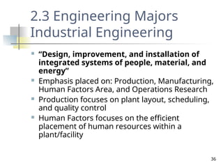 Engineering Major Header 3Engineering majors Engineering majors 755375.ppt