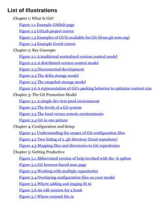List of Illustrations
Chapter 1: What Is Git?
Figure 1.1 Example GitHub page
Figure 1.2 GitLab project screen
Figure 1.3 Examples of GUIs available for Git (from git-scm.org)
Figure 1.4 Example Gerrit screen
Chapter 2: Key Concepts
Figure 2.1 A traditional centralized version control model
Figure 2.2 A distributed version control model
Figure 2.3 Disconnected development
Figure 2.4 The delta storage model
Figure 2.5 The snapshot storage model
Figure 2.6 A representation of Git's packing behavior to optimize content size
Chapter 3: The Git Promotion Model
Figure 3.1 A simple dev-test-prod environment
Figure 3.2 The levels of a Git system
Figure 3.3 The local versus remote environments
Figure 3.4 Git in one picture
Chapter 4: Configuration and Setup
Figure 4.1 Understanding the scopes of Git configuration files
Figure 4.2 Tree listing of a .git directory (local repository)
Figure 4.3 Mapping files and directories to Git repositories
Chapter 5: Getting Productive
Figure 5.1 Abbreviated version of help invoked with the -h option
Figure 5.2 Git browser-based man page
Figure 5.3 Working with multiple repositories
Figure 5.4 Overlaying configuration files on your model
Figure 5.5 Where adding and staging fit in
Figure 5.6 An edit session for a hunk
Figure 5.7 Where commit fits in
 