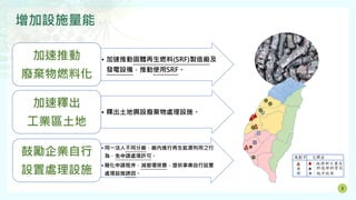 3
增加設施量能
• 加速推動固體再生燃料(SRF)製造廠及
發電設備，推動使用SRF。
加速推動
廢棄物燃料化
• 釋出土地興設廢棄物處理設施。
加速釋出
工業區土地
• 同一法人不同分廠，廠內進行再生能源利用之行
為，免申請處理許可。
• 簡化申請程序，減徵環保費，提供事業自行設置
處理設施誘因。
鼓勵企業自行
設置處理設施
 