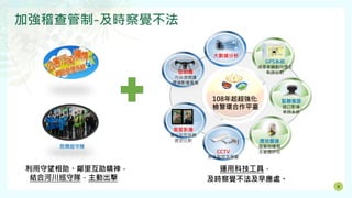 6
加強稽查管制-及時察覺不法
運用科技工具，
及時察覺不法及早應處。
大數據分析
空拍機
污染源周邊
環境影像蒐集
衛星影像
場址地形地貌
歷史比對
CCTV
熱區監控及預警
GPS系統
清運車輛動向歷史
軌跡比對
監聽蒐證
路口影像
車辨系統
透地雷達
廢棄物種類
及量體評估
民間巡守隊
108年起超強化
檢警環合作平臺
利用守望相助、鄰里互助精神，
結合河川巡守隊，主動出擊
 
