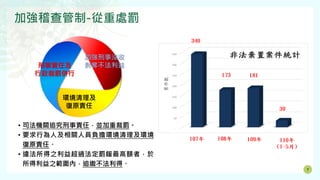 7
加強稽查管制-從重處罰
加強刑事沒收
剝奪不法利益
刑事責任及
行政裁罰併行
環境清理及
復原責任
• 司法機關追究刑事責任，並加重裁罰。
• 要求行為人及相關人員負擔環境清理及環境
復原責任。
• 違法所得之利益超過法定罰鍰最高額者，於
所得利益之範圍內，追繳不法利得。
 