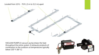 Located from 10 ft. - 70 ft. (3 m to 21.3 m) apart
VACUUM PUMPS A vacuum pump draws the heat
throughout the entire system. It exhausts products of
combustion to the outdoors at temperatures typically
below 150° F (66° C)
 