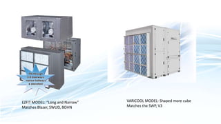 VARICOOL MODEL: Shaped more cube
Matches the SWP, V3
EZFIT MODEL: “Long and Narrow”
Matches Blazer, SWUD, BOHN
 