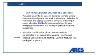 ARES
AIR REPLACEMENT ENGINEERED SYSTEMS
• Packaged Make-Up Air Systems Designed to make a more
comfortable and productive work environment. Whether for
ventilation and cooling in warmer climates, or heating in
colder climates, ARES offers proven solutions for your
workplace environment in a variety of performance and
capabilities.
• Modular combination of sections to provide
combinations of evaporative cooling, mechanical
cooling, ventilation and heating. Custom features in a
packaged approach.
 