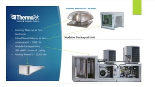 • Economy Make-up air fans –
Mushroom
• Inline Filtered Make up air fans –
untampered 1 – 7,000 cfm
• Modular Packaged Units.
360 to 600 cfm/ton of cooling
• Rooftop Filtered 2 – 22,000 cfm
Economy Make-Up Air - No Motor
 