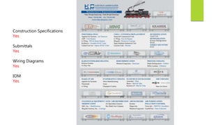 Construction Specifications
Yes
Submittals
Yes
Wiring Diagrams
Yes
IOM
Yes
 