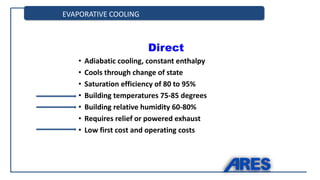 EVAPORATIVE COOLING
Direct
• Adiabatic cooling, constant enthalpy
• Cools through change of state
• Saturation efficiency of 80 to 95%
• Building temperatures 75-85 degrees
• Building relative humidity 60-80%
• Requires relief or powered exhaust
• Low first cost and operating costs
 