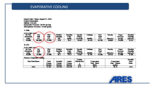 EVAPORATIVE COOLING
 