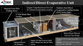 Indirect/Direct Evaporative Unit
Integral Cross Flow
Cooling Tower
Supply Air Inlet Louvers (both
sides), Hinged one side for Filter
Access
2” Flat Bank Filter
Section
Copper Tube/Aluminum Fin Coil
for Indirect Evaporative Cooling
Stainless Steel Direct
Evaporative Cooling Section
(2A11 Series Only)
Direct Drive Plenum
Fan (or Fan Array)
Optional Return
Air Dampers
Bottom or End
Discharge
Standard: VFD for supply fan & DDC
controls
Optional: CW/DX coil, VFD for cooling
tower fan, Htg., WebCTRL
Cooling
Tower
Media
48
 