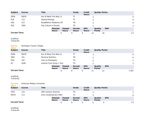Transcript Credit Hours Examples transcripts | PDF