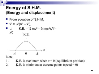 15
Energy of S.H.M.
(Energy and displacement)
 From equation of S.H.M.
 v2
= 2
(A2
– x2
),
 ∴ K.E. = ½ mv2
= ½ m2
(A2
–
x2
)
x
K.E.
0 A
-A
Note:
1. K.E. is maximum when x = 0 (equilibrium position)
2. K.E. is minimum at extreme points (speed = 0)
 