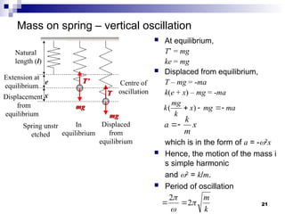 21
Mass on spring – vertical oscillation
 At equilibrium,
T’ = mg
ke = mg
 Displaced from equilibrium,
T – mg = -ma
k(e + x) – mg = -ma
Natural
length (l)
T
T
Extension at
equilibrium
Displacement
from
equilibrium
x
e
mg
mg
T’
T’
mg
mg
Centre of
oscillation
In
equilibrium
Spring unstr
etched
Displaced
from
equilibrium which is in the form of a = -2
x
 Hence, the motion of the mass i
s simple harmonic
and 2
= k/m.
 Period of oscillation
ma
mg
x
k
mg
k 


 )
(
x
m
k
a 

k
m



2
2


 