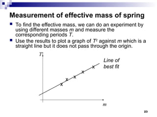 23
Measurement of effective mass of spring
 To find the effective mass, we can do an experiment by
using different masses m and measure the
corresponding periods T.
 Use the results to plot a graph of T2
against m which is a
straight line but it does not pass through the origin.
x
x
x
x
x
T2
m
Line of
best fit
 