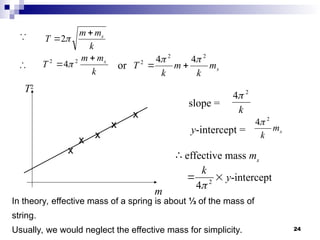 24
k
m
m
T s

 2
2
4 s
m
k
m
k
T
2
2
2 4
4 



∴ or
k
m
m
T s

 
2
∴
x
x
x
x
x
T2
m
k
2
4
slope =
s
m
k
2
4
y-intercept =
∴ effective mass ms

 2
4
k
y-intercept
In theory, effective mass of a spring is about ⅓ of the mass of
string.
Usually, we would neglect the effective mass for simplicity.
 