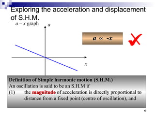 4
Exploring the acceleration and displacement
of S.H.M.
a – x graph a
x
a
a ∝
∝ x
x

a
a ∝
∝ -x
-x
Definition of Simple harmonic motion (S.H.M.)
Definition of Simple harmonic motion (S.H.M.)
An oscillation is said to be an S.H.M if
An oscillation is said to be an S.H.M if
(1)
(1) the
the magnitude
magnitude of acceleration is directly proportional to
of acceleration is directly proportional to
distance from a fixed point (centre of oscillation), and
distance from a fixed point (centre of oscillation), and

 