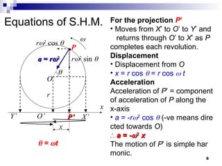 6
Equations of S.H.M.


P
O
r
a
a =
= r
r
2
2
r2
sin 
r2
cos 
Y’ O’ P’
P’ X’
x
x
For the projection P’
• Moves from X’ to O’ to Y’ and
returns through O’ to X’ as P
completes each revolution.
Displacement
• Displacement from O
• x = r cos  = r cos  t
Acceleration
Acceleration of P’ = component
of acceleration of P along the
x-axis
• a = -r2
cos  (-ve means dire
cted towards O)
∴ a
a = -
= -
2
2
x
x
The motion of P’ is simple har
monic.
 = t
 
