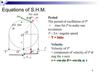 7
Equations of S.H.M.


P
O
r
Y’ O’ P’
P’ X’
x
x
Period
The period of oscillation of P’
= time for P to make one
revolution
T = 2 / angular speed
∴ T = 2
T = 2
/
/

Velocity
Velocity of P’
= component of velocity of P al
ong the x-axis
v
v = -
= -r
r
 sin
sin 
 = -
= -r
r
 sin
sin 
t
t
r
rsin

rcos


 