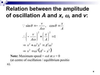 9
Relation between the amplitude
of oscillation A and x, , and v:
 
2
2
2
2
2
2
2
2
2
2
2
1
cos
,
sin
x
A
v
A
x
v
A
x
A
v
A
x
A
v

































Note: Maximum speed = A at x = 0
(at centre of oscillation / equilibrium positio
n).
 