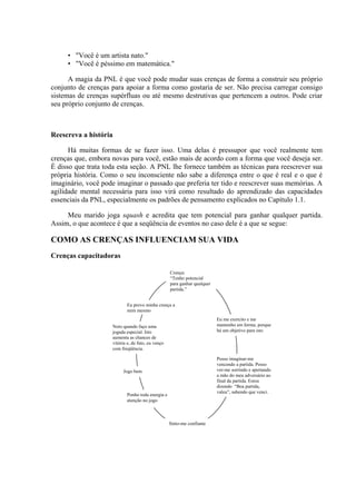 • "Você é um artista nato."
     • "Você é péssimo em matemática."

      A magia da PNL é que você pode mudar suas crenças de forma a construir seu próprio
conjunto de crenças para apoiar a forma como gostaria de ser. Não precisa carregar consigo
sistemas de crenças supérfluas ou até mesmo destrutivas que pertencem a outros. Pode criar
seu próprio conjunto de crenças.



Reescreva a história

      Há muitas formas de se fazer isso. Uma delas é pressupor que você realmente tem
crenças que, embora novas para você, estão mais de acordo com a forma que você deseja ser.
É disso que trata toda esta seção. A PNL lhe fornece também as técnicas para reescrever sua
própria história. Como o seu inconsciente não sabe a diferença entre o que é real e o que é
imaginário, você pode imaginar o passado que preferia ter tido e reescrever suas memórias. A
agilidade mental necessária para isso virá como resultado do aprendizado das capacidades
essenciais da PNL, especialmente os padrões de pensamento explicados no Capítulo 1.1.

     Meu marido joga squash e acredita que tem potencial para ganhar qualquer partida.
Assim, o que acontece é que a seqüência de eventos no caso dele é a que se segue:

COMO AS CRENÇAS INFLUENCIAM SUA VIDA
Crenças capacitadoras

                                                   Crença:
                                                   “Tenho potencial
                                                   para ganhar qualquer
                                                   partida.”


                           Eu provo minha crença a
                           mim mesmo
                                                                          Eu me exercito e me
                    Noto quando faço uma                                  mantenho em forma, porque
                    jogada especial. Isto                                 há um objetivo para isto
                    aumenta as chances de
                    vitória e, de fato, eu venço
                    com freqüência.

                                                                          Posso imaginar-me
                                                                          vencendo a partida. Posso
                         Jogo bem                                         ver-me sorrindo e apertando
                                                                          a mão do meu adversário ao
                                                                          final da partida. Estou
                                                                          dizendo “Boa partida,
                                                                          valeu”, sabendo que venci.
                           Ponho toda energia e
                           atenção no jogo



                                                   Sinto-me confiante
 