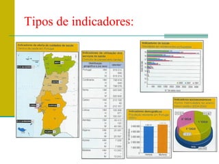 Tipos de indicadores:
 