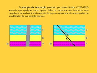O princípio da intersecção proposto por James Hutton (1726-1797)
enuncia que qualquer corpo ígneo, falha ou estrutura que intersecte uma
sequência de rochas, é mais recente do que as rochas por ele atravessadas ou
modificadas da sua posição original.
 