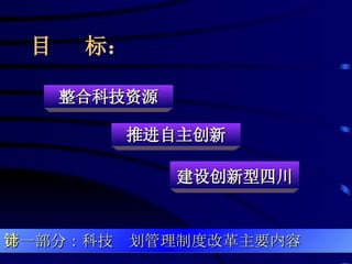 目  标： 第一部分：科技计划管理制度改革主要内容 建设创新型四川   推进自主创新 整合科技资源 