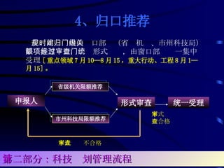 4、归口推荐 在规定时间内由归口部门（省级机关、市州科技局）限额推荐项目，经过形式审查，由窗口部门统一集中受理 [ 重点领域 7 月 10—8 月 15 ，重大行动、工程 8 月 1— 月 15] 。 形式审查 统一受理 省级机关限额推荐 市州科技局限额推荐 申报人 形式审查不合格 形式审查合格 第二部分：科技计划管理流程 