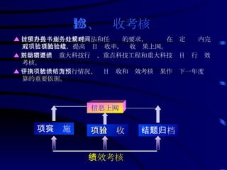13、验收考核 ▲ 按照科技计划项目管理办法和任务书的要求，业务处在规定时间内完成对项目的验收，提高项目验收率，验收结果上网。 ▲ 根据需要，对重大科技行动、重点科技工程和重大科技项目进行绩效考核。 ▲ 中期评估、年度执行情况、项目验收和绩效考核结果作为下一年度预算的重要依据。 项目实施 项目验收 结题归档 绩效考核 信息上网 