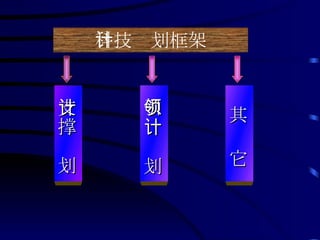 科技计划框架 支撑计划 引领计划 其  它 