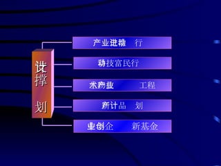 科技富民行动 产业化推进行动 生物技术产业工程 新产品计划 中小企业创新基金 支撑计划 