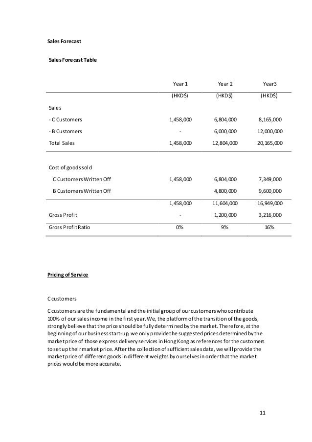 Ufv business administration courses image