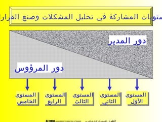 ?????????????????? ?????????? ????????????AL-TAWAIL MANAGEMENT CONSULTING & TRAINING
????????? ?????? ????????? ??????? ???? ?????????? ????????????????? ?????? ????????? ??????? ???? ?????????? ????????
???????? ??????
????????? ??????
?????????
??????
?????????
??????
?????????
????????
?????????
????????
?????????
????????
?????????
????????
?????????
????????
?????????
????????
?????????
????????
?????????
????????
 