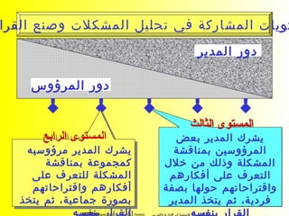 ?????????????????? ?????????? ????????????AL-TAWAIL MANAGEMENT CONSULTING & TRAINING
???????? ?????????
????? ???????? ??????
????????? ????????????
????? ???? ?????? ?????????
????????? ????? ????????
?????? ??????? ?????????????
???????? ?????? ???? ?????????
???????? ?????????
????? ???????? ??????
????????? ????????????
????? ???? ?????? ?????????
????????? ????? ????????
?????? ??????? ?????????????
???????? ?????? ???? ?????????
??????? ?????? ????????? ??????? ???? ?????????? ?????????????? ?????? ????????? ??????? ???? ?????????? ???????
???????? ??????
????????? ??????
???????? ?????????
?????????? ???????? ??????
????????? ?????????
????? ???????? ?????????
????????????? ?????????
?????? ???? ????????? ???????
???????? ?????????
?????????? ???????? ??????
????????? ?????????
????? ???????? ?????????
????????????? ?????????
?????? ???? ????????? ???????
??????? ????????
 